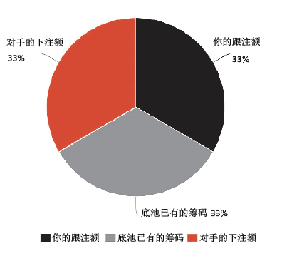 如何进行资金管理？.png